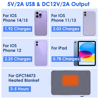 10000mAh Portable Charger Battery Pack for Heated Blanket Vest Jacket