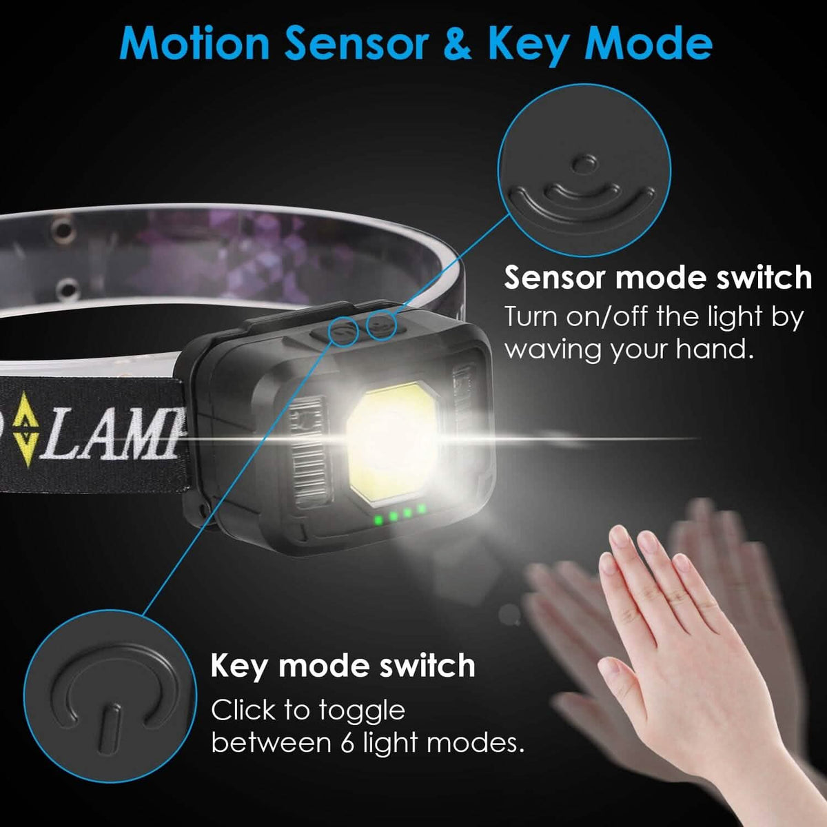 2-Pack: Rechargeable Motion Sensor Headlamp 6 Light Modes