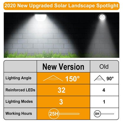 2-Pack: Solarek 32 LEDs Solar Landscape Spotlights