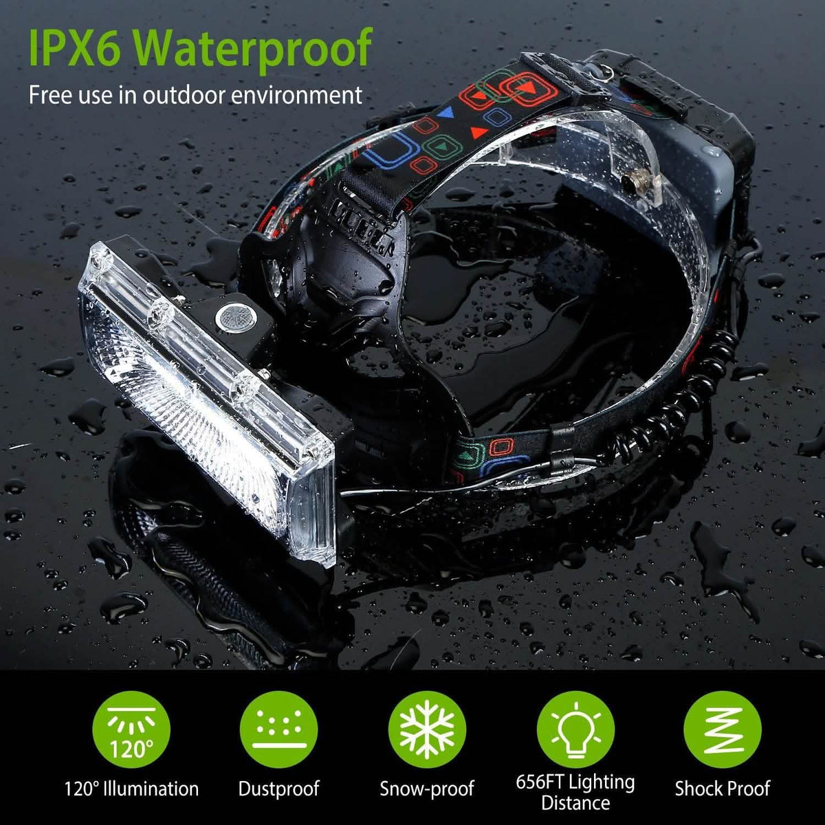 2000LM LED Work Headlamp with 3 Lighting Modes