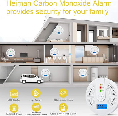 Portable Carbon Monoxide Detector – Battery-Operated CO Alarm