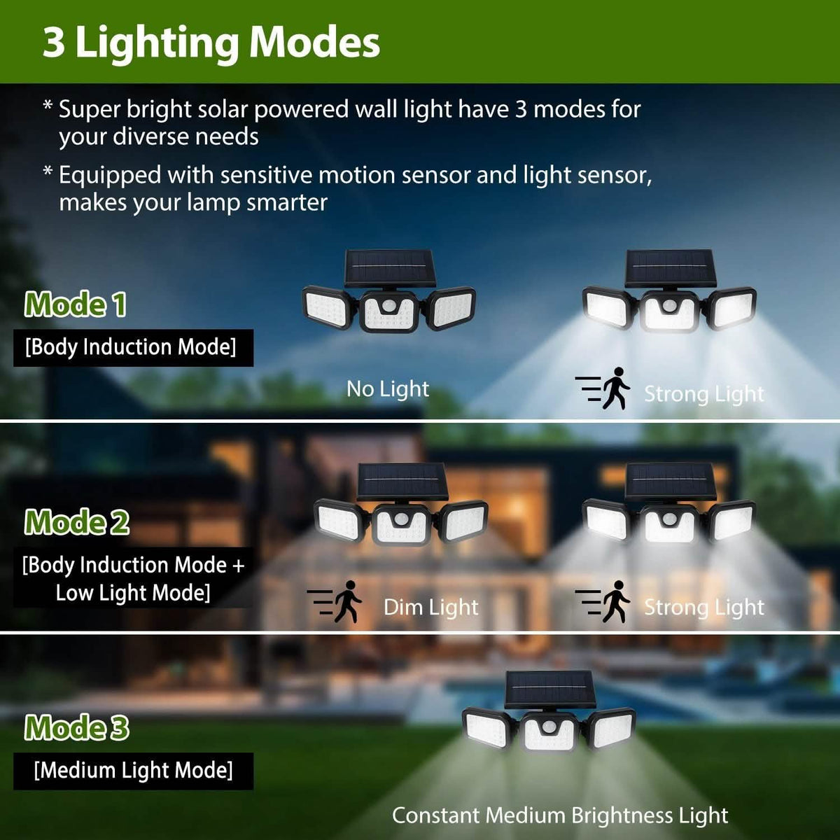 74 LEDs 3 Adjustable Solar Head Motion Sensor Flood Light