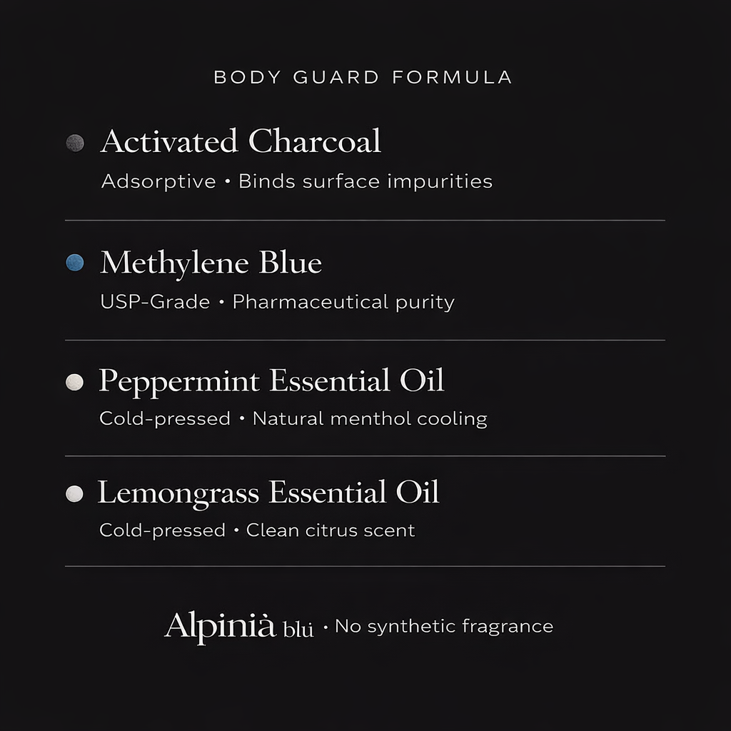 Charcoal & Methylene Blue Odor Fighting Soap Bar