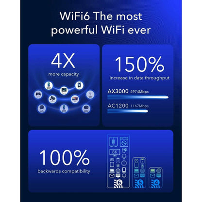 Cudy New 5G NR SA NSA AX3000 WiFi 6 CPE Router, AX3000 Dual SIM 5G Cellular Router  (Refurbished)