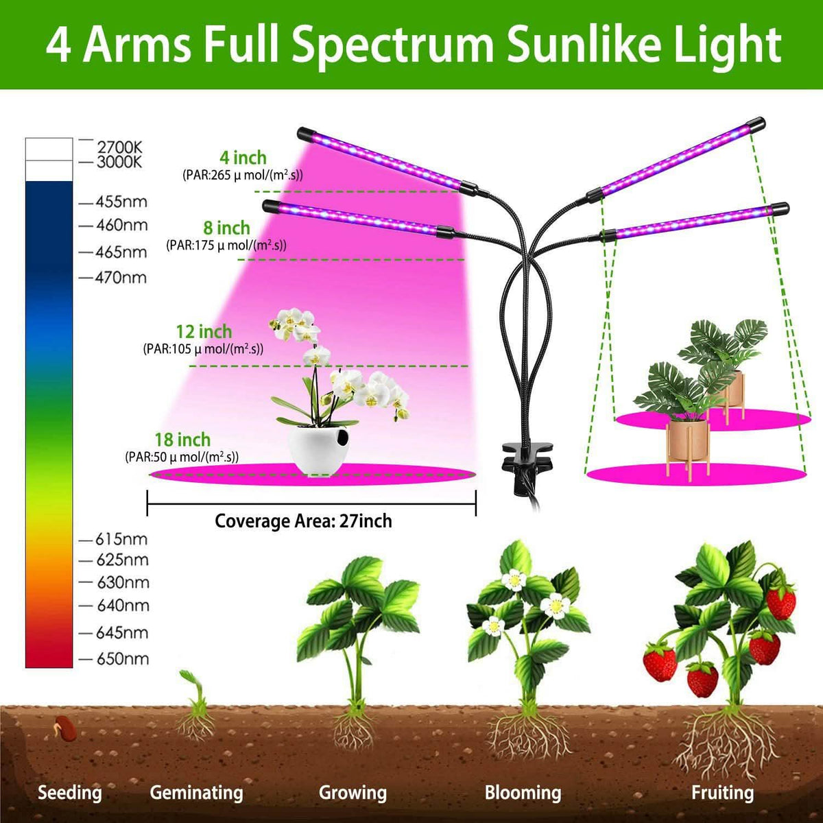 iMounTEK 80W 80 LEDs Plant Lights