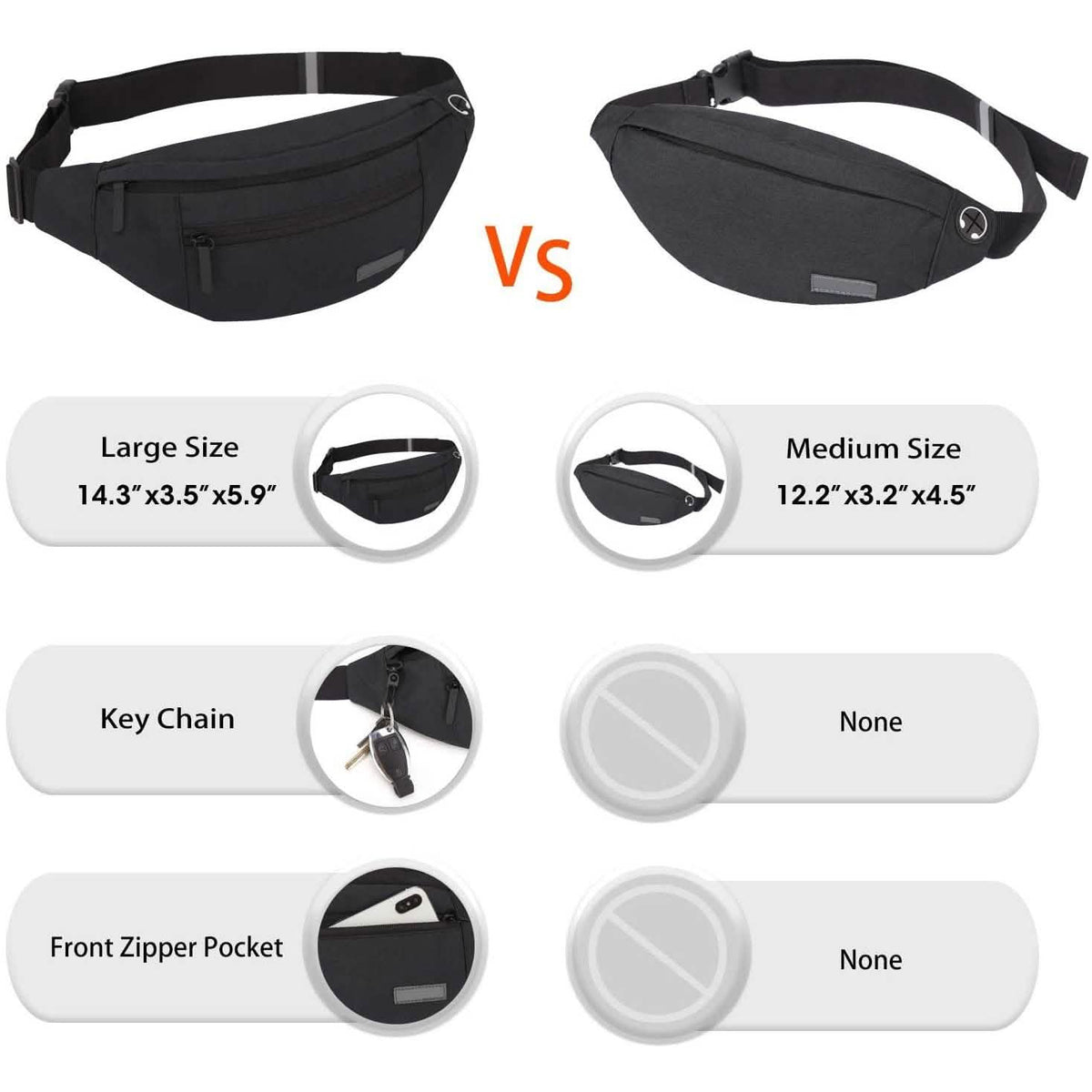 Large Crossbody Fanny Pack with 4-Zipper Pockets