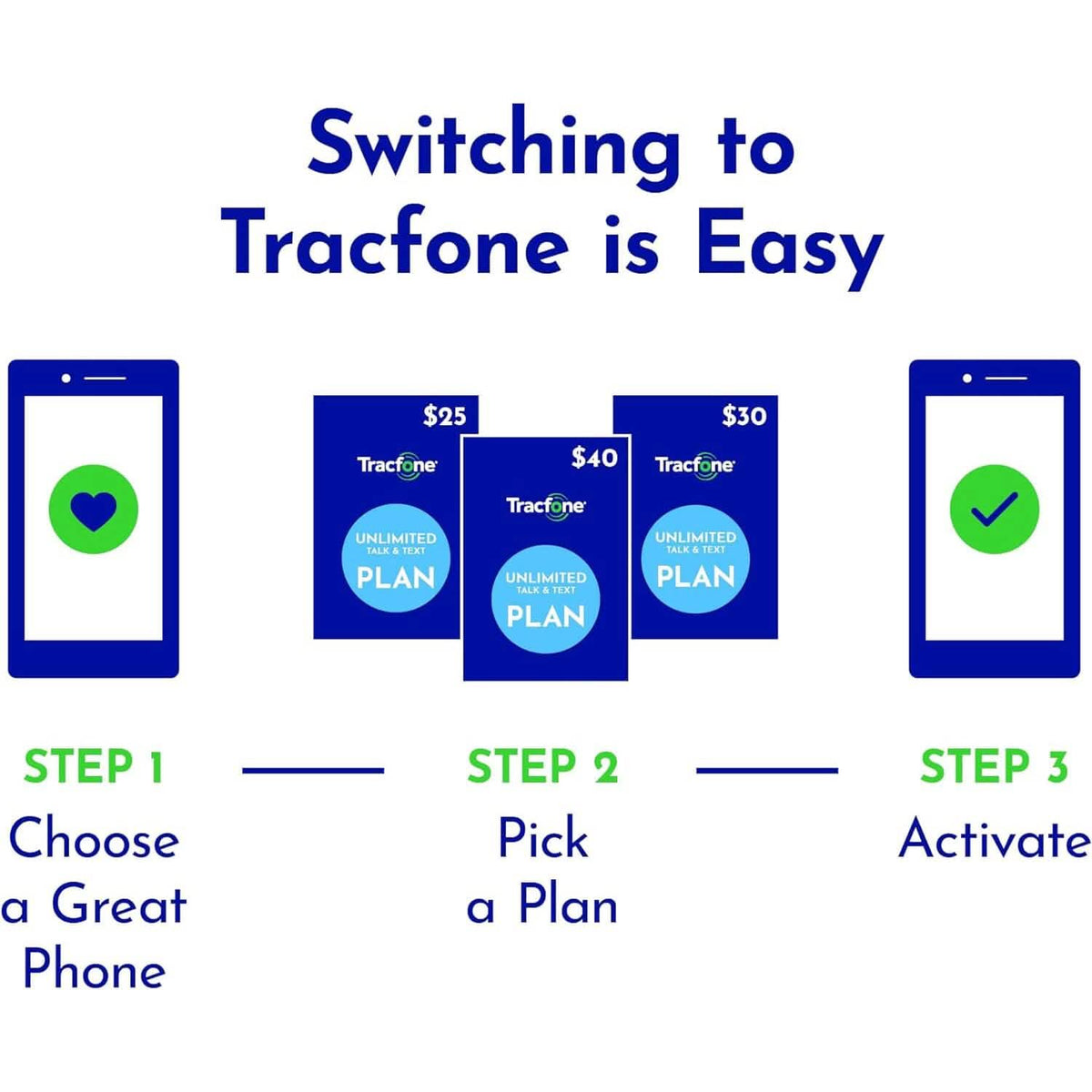 Motorola Moto G Pure Tracfone 32GB Blue - Prepaid Smartphone (Locked)  (Refurbished)