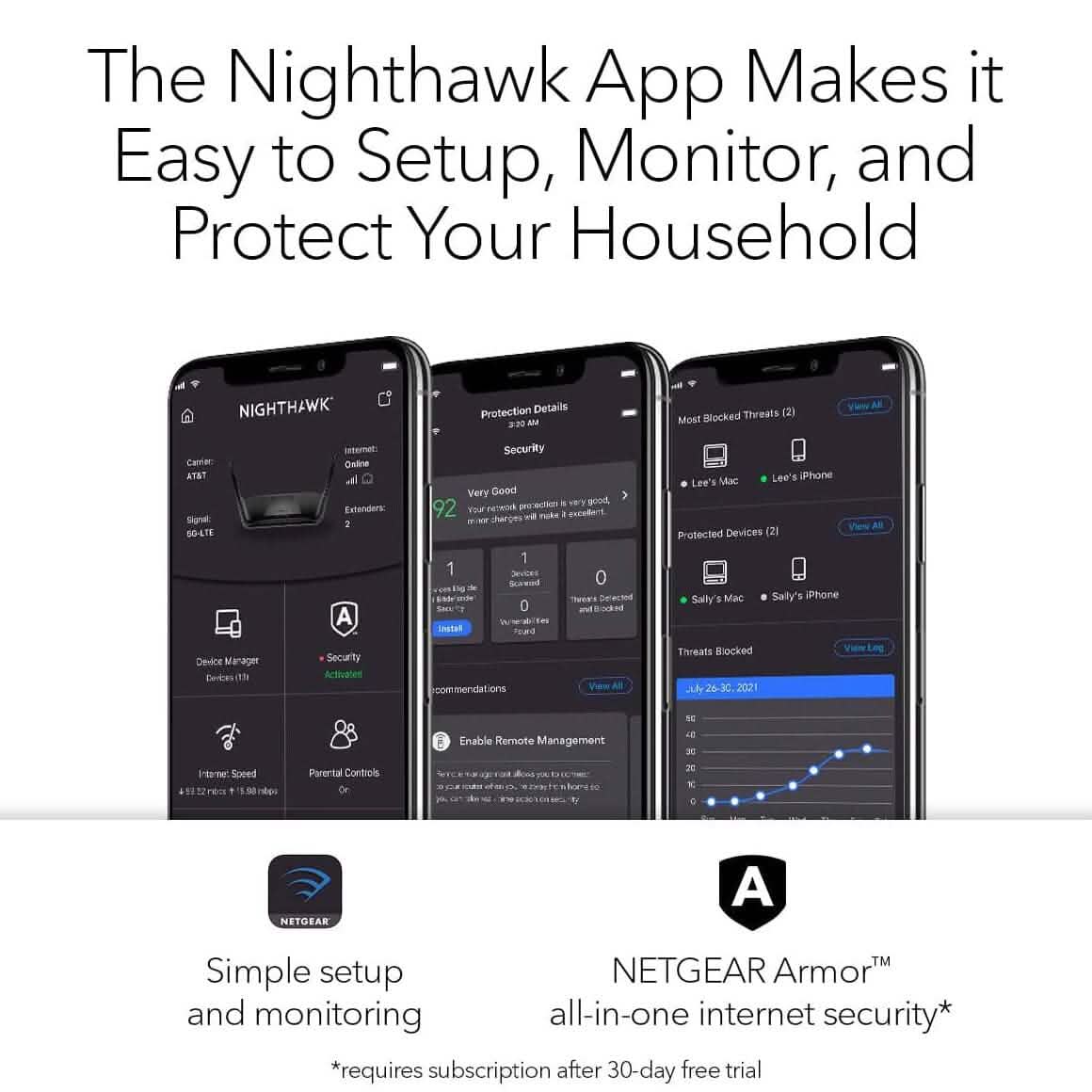 Netgear Nighthawk WiFi 6 (RAX120) AX6000 12-Stream Dual-Band Gigabit Router (Refurbished)