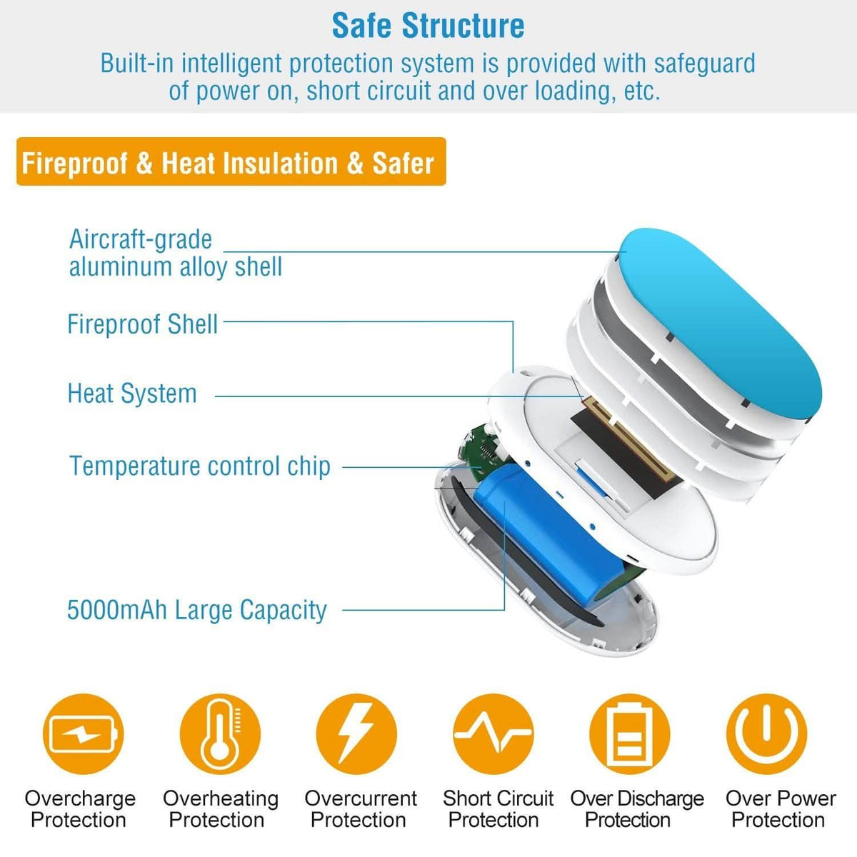 Portable Hand Warmer 5000mAh Power Bank