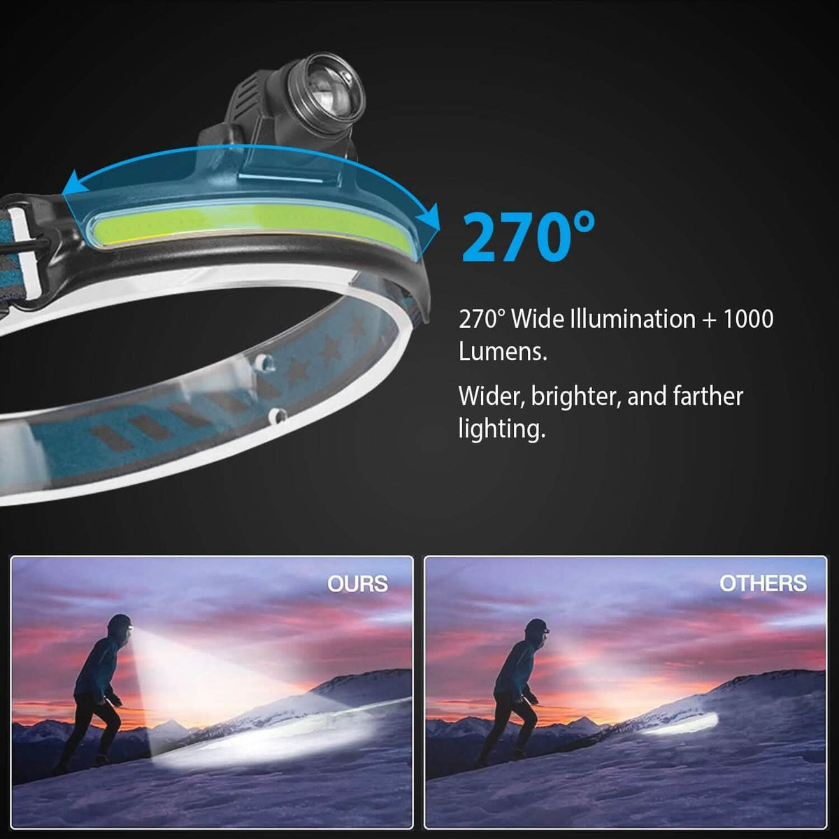 Rechargeable Motion Sensor Head Lamp 6 Light Modes