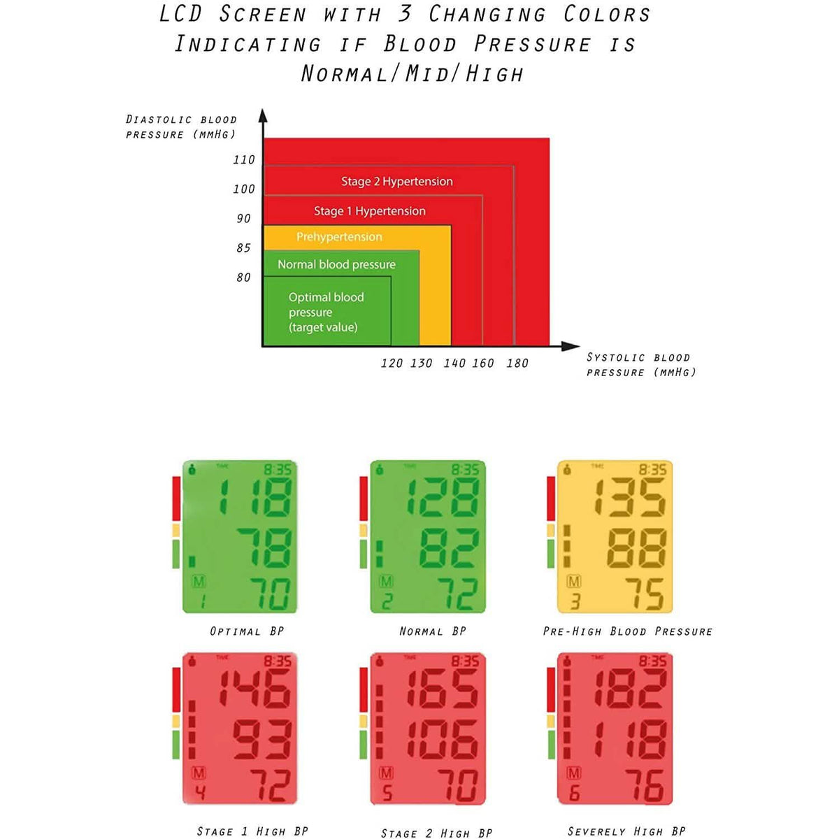 Remedies Automatic Blood Pressure Monitor