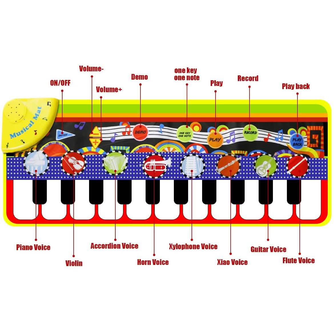 RenFox Kids Musical Mats Early Education Toys