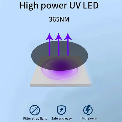 Ultrasonic Dog Barking Control Devices
